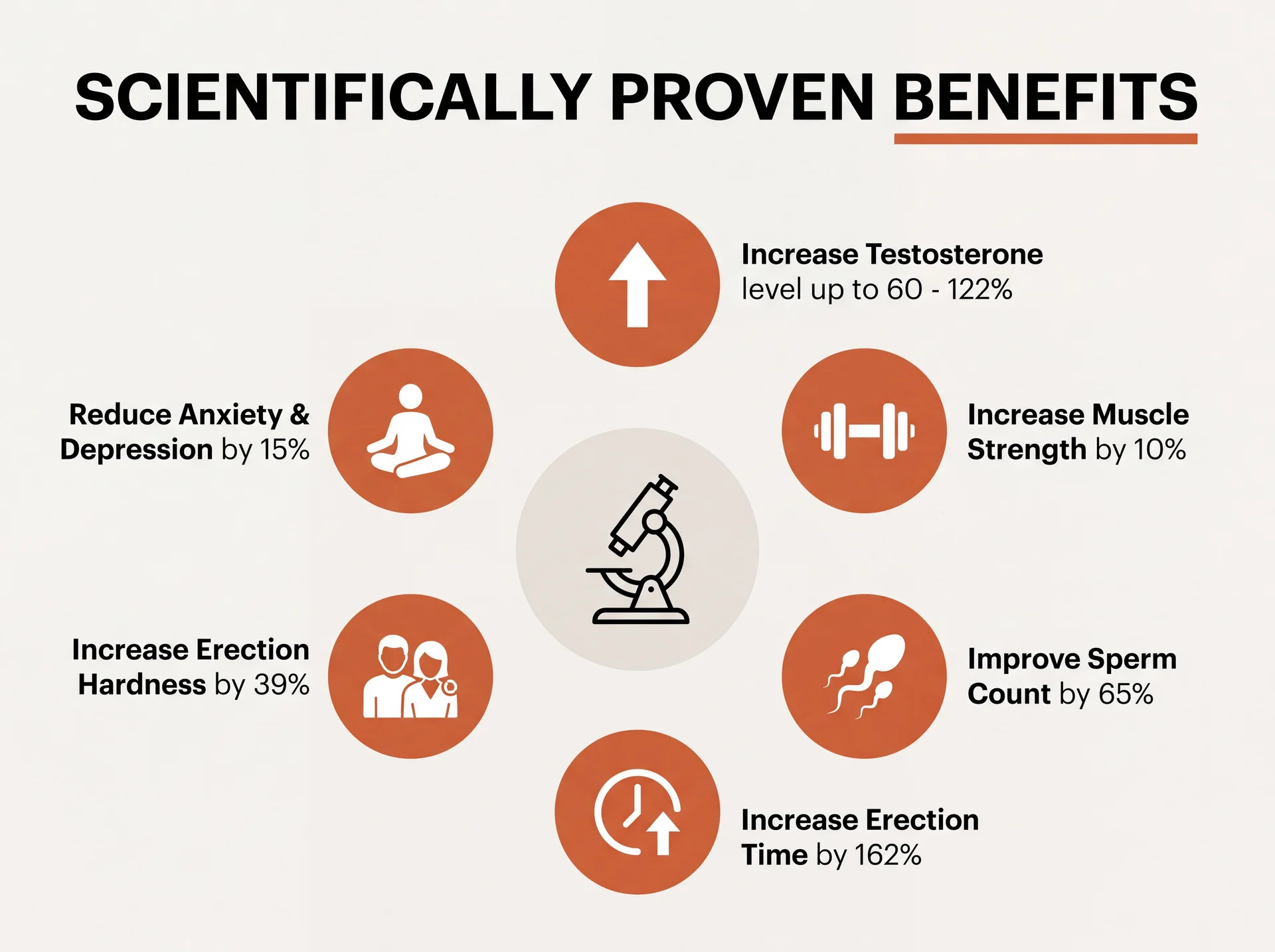 Scientific benefits graphic illustrating areas studied in research